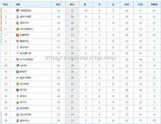 半岛体育-皇家马德里客场获胜，稳固积分榜位置！