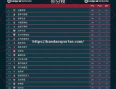 半岛体育-法国全取三分，提升领先优势