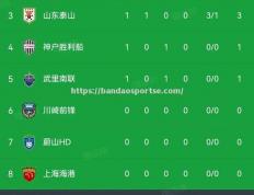 半岛体育-上海申花大胜，豪取亚冠连胜