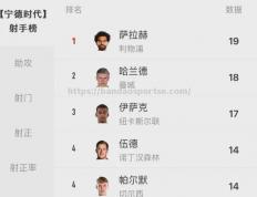 半岛体育-尤文图斯主场巨星联袂，曼城挑衅英超争霸，抢夺小组积分领先权谁能一马当先？
