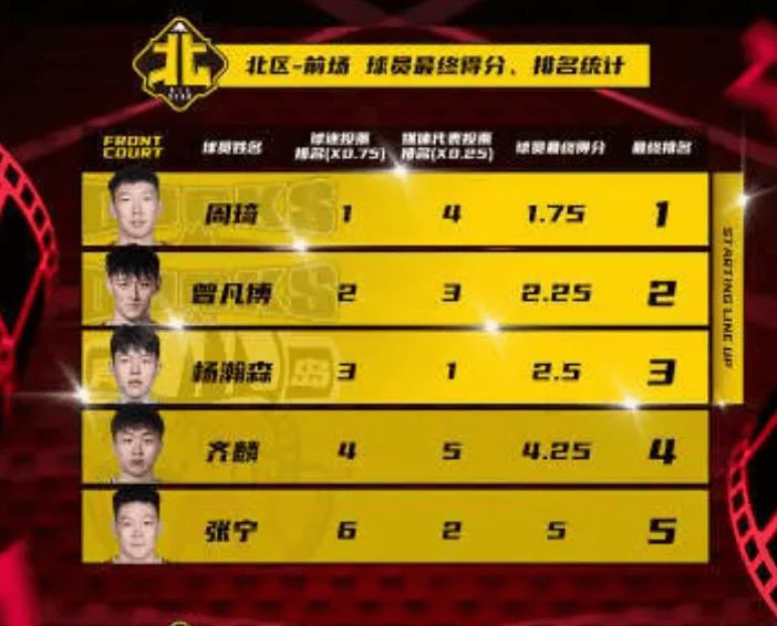 半岛体育-篮球赛事报道：国民篮球协会全明星赛圆满落幕