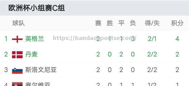 半岛体育-苏格兰逼平英格兰，晋级欧洲杯强