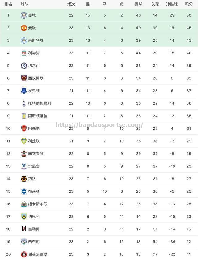 半岛体育-切尔西客场完胜，稳定积分榜前列位置