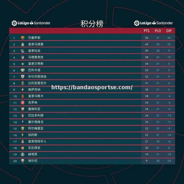 半岛体育-法国全取三分，提升领先优势