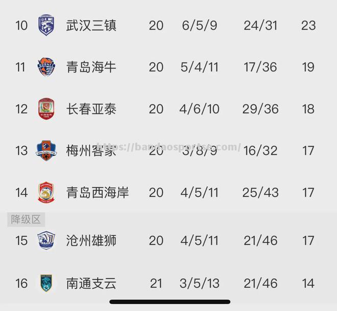 半岛体育-排名前四争夺白热化，领先优势被迫缩小