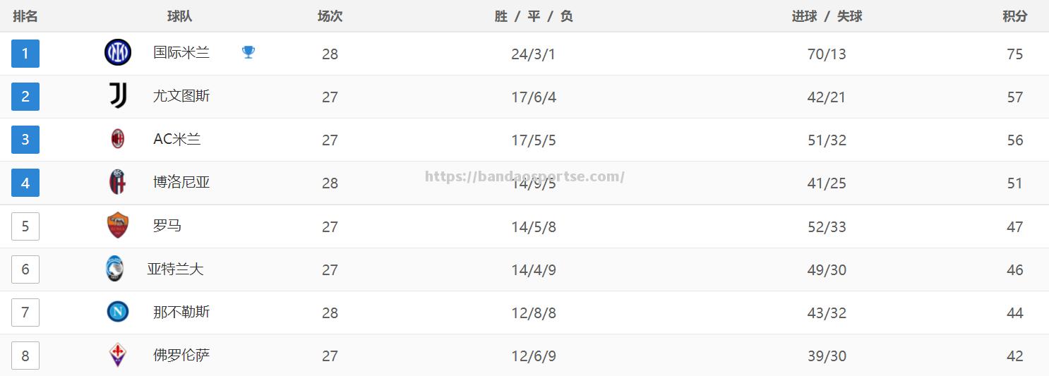 半岛体育-国际米兰险胜对手，排名积分榜前列