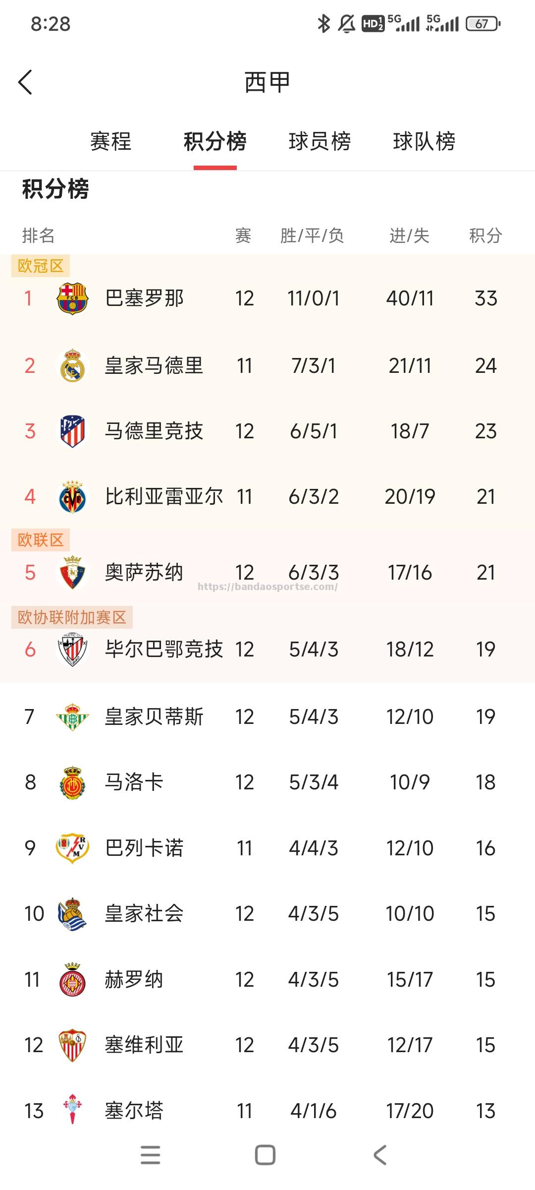 半岛体育-巴黎圣日耳曼主场大胜，领跑法甲积分榜