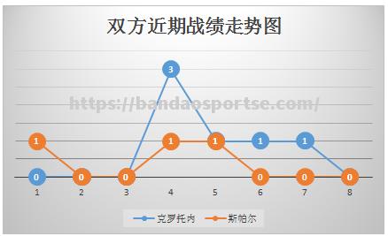 半岛体育-克罗托内逆转战胜对手，取得关键胜利