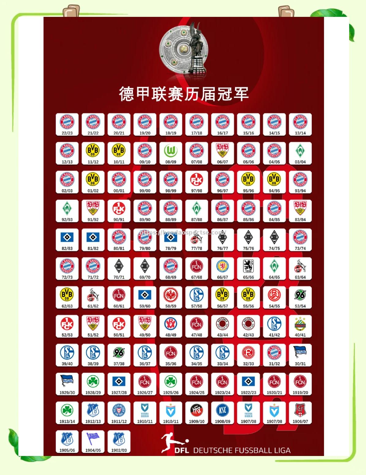 半岛体育-拜仁慕尼黑逆转晋级冠军联赛八强