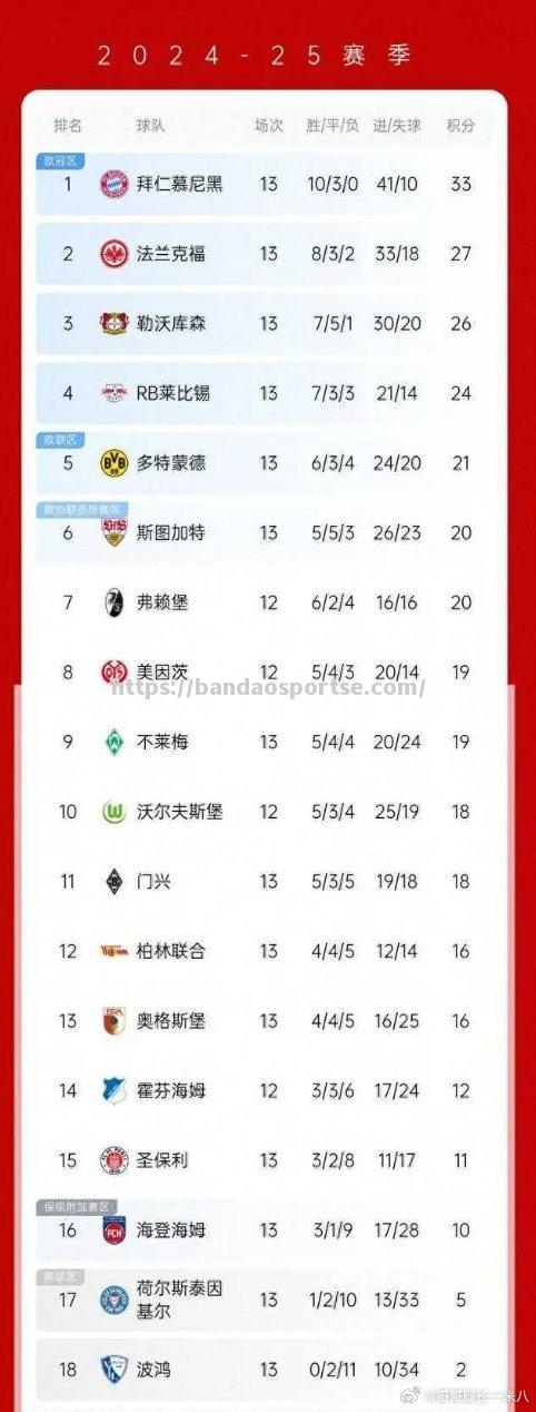 半岛体育-多特蒙德狭胜晋级，冲击联赛冠军势不可挡